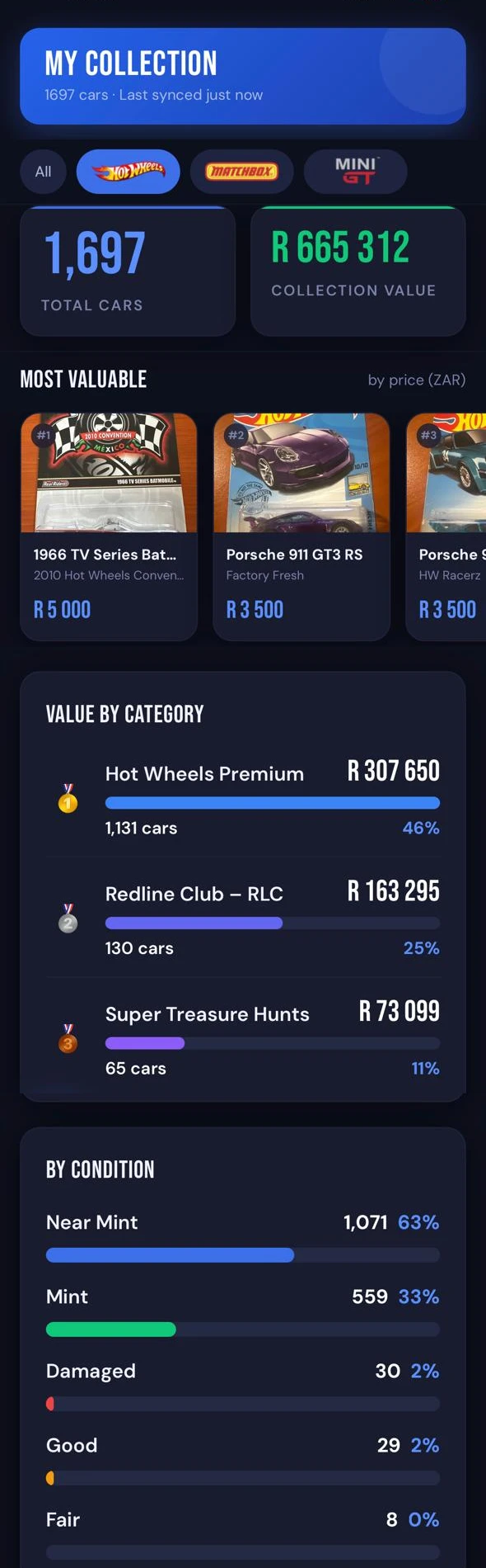 ValuR dashboard showing total cars, collection value, most valuable items, value by category, and condition breakdown